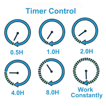 timer