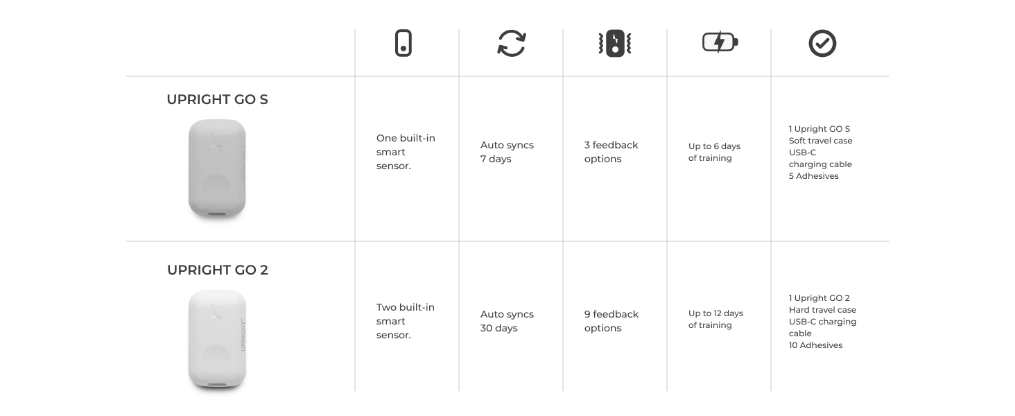 Comparison Table
