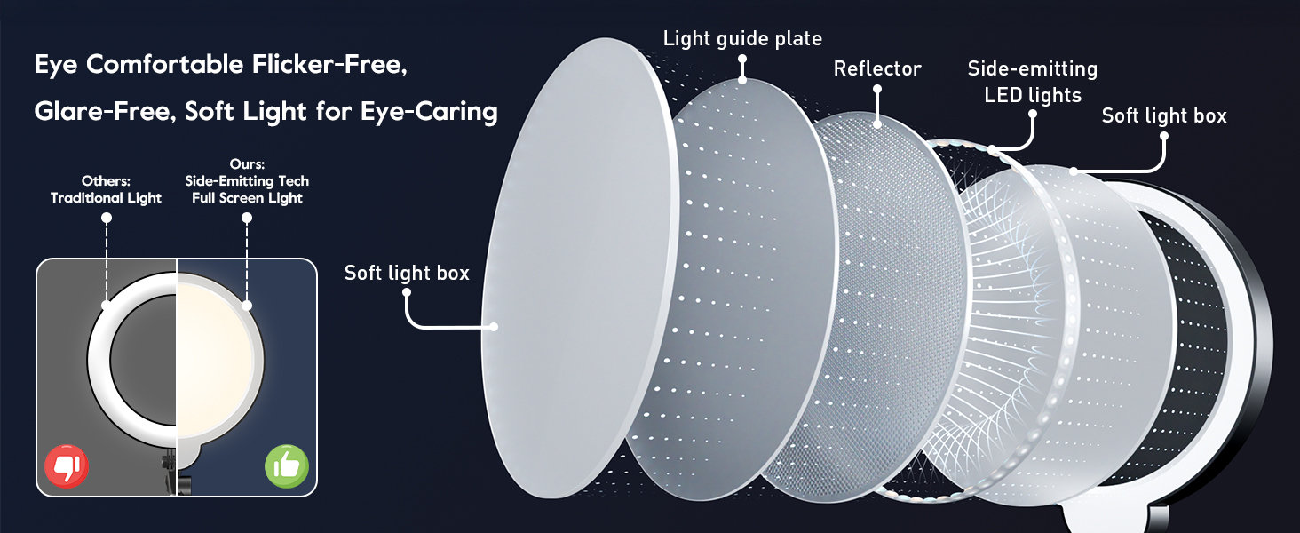 Eye Caring Ring Light